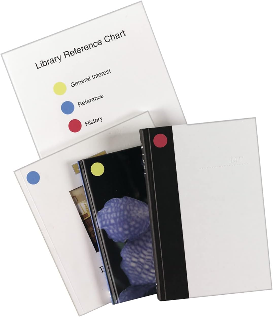 Avery Color Coding Labels, 0.75 Inches, Round, Count of 315 (6167)