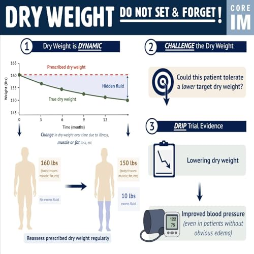 #209 Dialysis and Fluid Management: 5 Pearls Segment