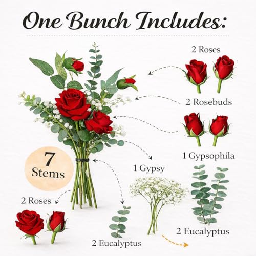 Image of Artificial Red Rose Flower Bunch - 12 Inch Decorative Floral Arrangement with Eucalyptus & Gypsophila | Home, Living Room, Office, Wedding & Festive Decor (Vase Not Included)