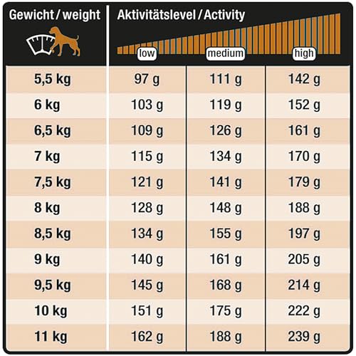 Wildsterne Breed Selection Mops, 2,5 kg