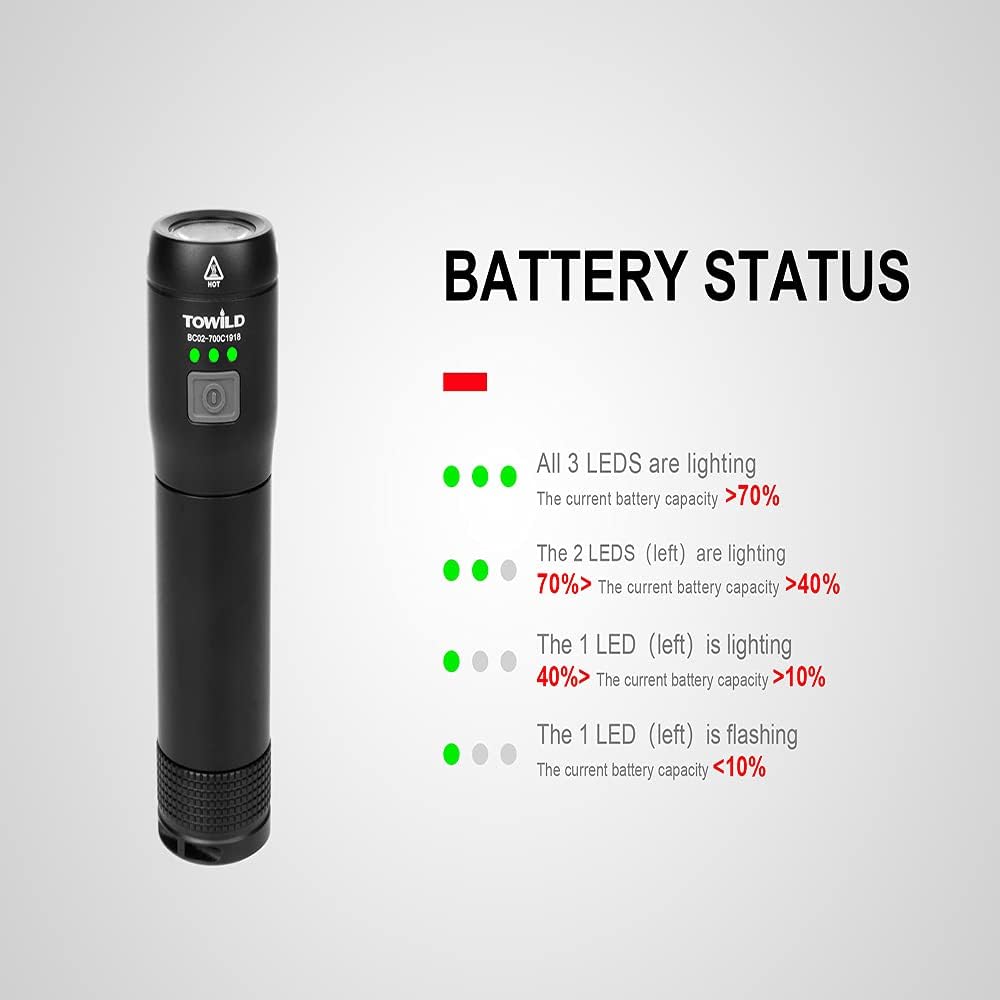 TOWILD Handheld Flashlight,Professional 700 lumens Bike Light,Camping Light Electric Folding Cup Bicycle Headlight,Durable Bicycle Front Light, IPX-6 Waterproof Bike Light Set, Bike Accessories : Tools & Home Improvement