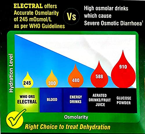 Image of Electral FDC ORS - Pack of 30 Sachets x 21.80 g