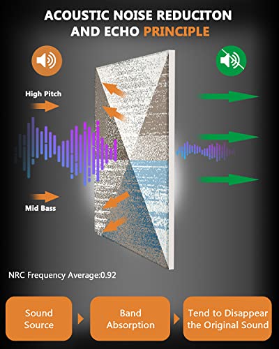 Bubos Art Acoustic Panels,36 X 24Inches Acoustical Wall Panel,Better Than Foam, Decorative Sound Absorbing Panel For Walls, Studio Acoustic Treatment. Soundproof Wall Panel,Infinite Loop #TOP3