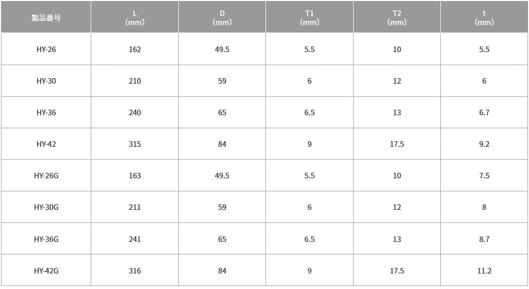 TOP 12 inch Adjustable Wrench Thin and Light Body for Tight Spaces | Super Heavy Duty Extra Wide Opening Jaw Crescent Wrench | Made in Japan