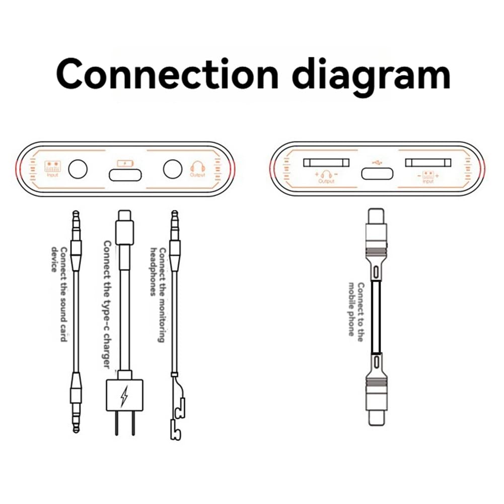 Adattatore per Trasmissione in Diretta, Convertitore per Scheda Audio Stereo in Streaming Live da 24 Bit/192 KHz, Interfaccia Audio per Streaming Live Dock da 3,5 Mm