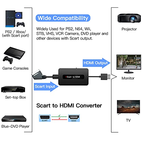 Convertidor de Euroconector a HDMI con Cables HDMI y Euroconector, Convertidor Scart a HDMI Compatible con Interruptor de Salida Full HD 720P / 1080P