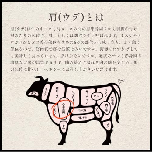ノーブランド品 厳選国産牛肩肉 の商品画像 7