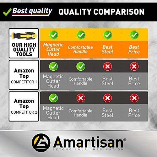 Amartisan 12-Piece Magnetic Torx Screwdrivers Set, Magnetic Torx Driver Star Screwdrivers Set T5 - T40 Best Choice