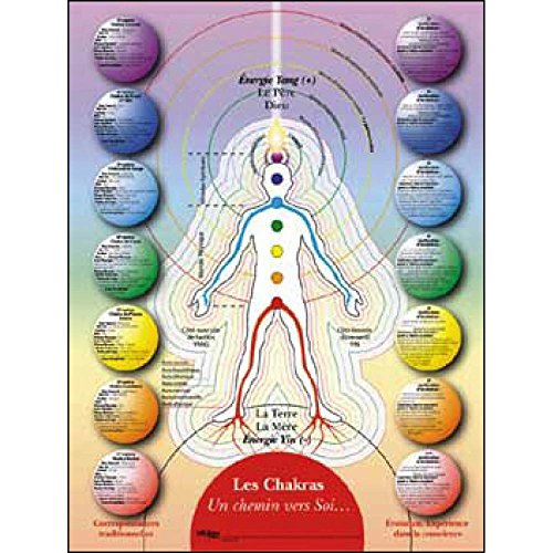 Planche Chakras Chemin vers Soi - Poster Helyogos
