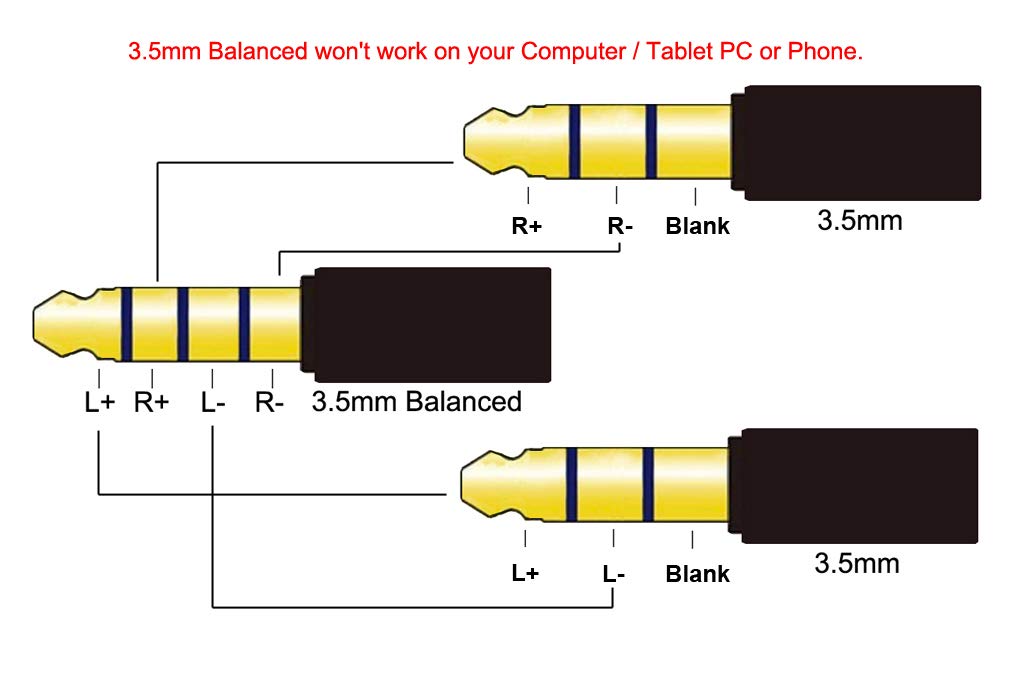 Youkamoo 2 x 3.5mm Male to 3.5mm Balanced Female 4 Pole 8 Core Silver Plated Headphone Earphone Audio Adapter Cable for PHA-3 Dual 3.5mm Balanced