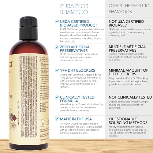 PURA D'OR Professional Grade Biotin Anti-Hair Thinning Shampoo & Conditioner, CLINICALLY TESTED Proven Results, 2X Concentrated DHT Blocker Thickening Products For Women & Men, Sulfate Free, 16oz x 2 - Image 6