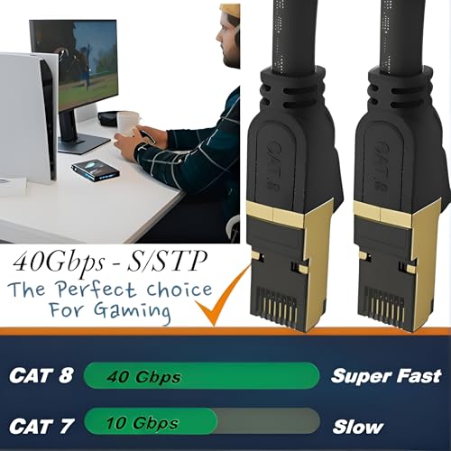 Reulin Ethernet Kabel 3M - Plug & Play Cat8 LAN Kabel TP 40G RJ45 Netzwerkkabel So verbinden Sie den Modem Router Hub mit Smart Tv, Ethernet Splitter, Gigabit Switch, Gaming (3M) – Bild 7