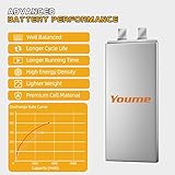 3S LiPo Battery 11.1V RC Lipo Batteries 3300mAh 50C Hard Case with Deans T Plug Compatible with HPI Losi RC Car Truck Boat Airplane Helicopter (2 Packs) - Image 6