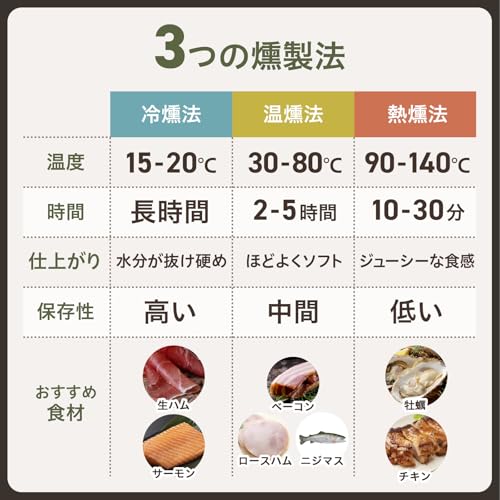 進誠産業 スモーク・ウッド サクラ