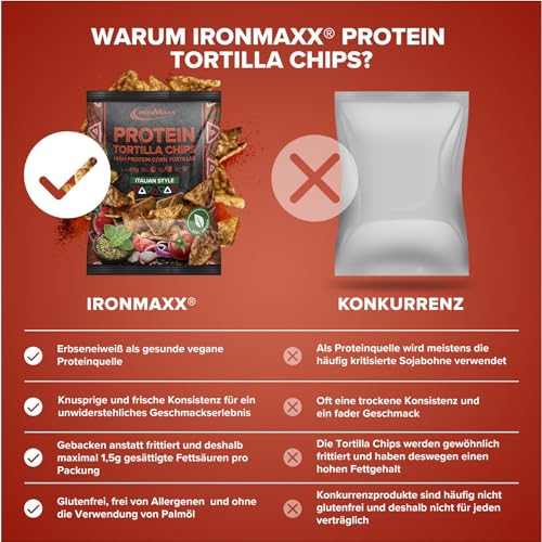 IronMaxx Protein Tortilla Chips – Vegan Italian Style 60g | Knusprige Eiweißchips aus Soja & Maniok | High Protein Snack | Low Carb, ballaststoffreich, glutenfrei & vegan | Für bewusste Ernährung