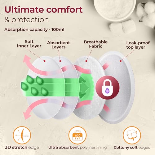 Image of LuvLap Ultra Thin Honeycomb Nursing Breast Pads, 36pcs, Disposable Maternity Pads, Highly Absorbent & Soft, Discreet Fit Breastfeeding pad, New Resealable Pack (Pack of 4)