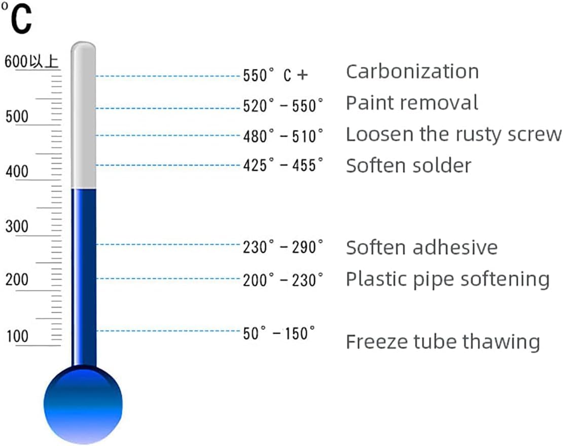 Machine De Rétraction Thermique à Capsule en PVC, Pistolet Thermique, Température Réglable De 60 à 600 °c, Protection Anti-brûlure Et Contre Les Surcharges, Utilisée pour La Décongélation D