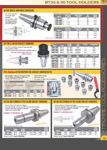 Drill America DEWEAR8S1 Stub Milling Machine Arbor, R8-1