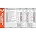 2024 Updated Dose By Growth EMS Standard Pediatric Emergency Length-Based Tape with Broselow Compatible Color Zones Designed for Paramedics, Nurses & EMS Providers