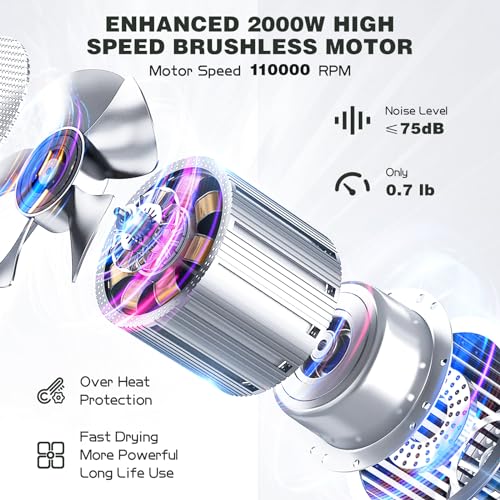 slopehill Professional Ionic Hair Dryer QN8010CE の商品画像 1