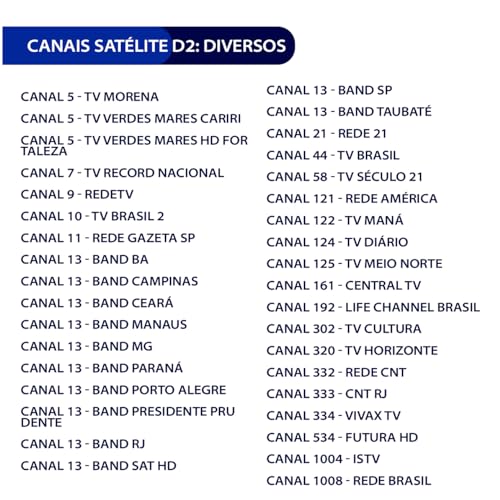 Kit Vivensis 2 Pontos - Antena + Cabo + Lnbf + 2 Receptores
