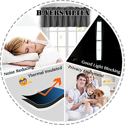 H.versailtex Blackout Linen Textured Thick Curtain Valances For Kitchen/Bathroom/Laundry - (2 Panels) Privacy Window Valances For Living Rod Pocket Casual Curtain 52X18 Inch, Charcoal Gray #TOP1