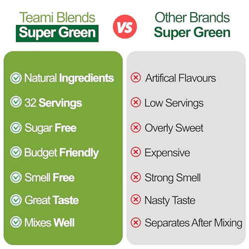 Teami Greens superfood powder for Digestive Health & Immune Support, Nutrition Greens Powder to support Gut Health and Weight Management, Juice & Smoothie Mix with 16 superfood Ingredients, 32 Serving