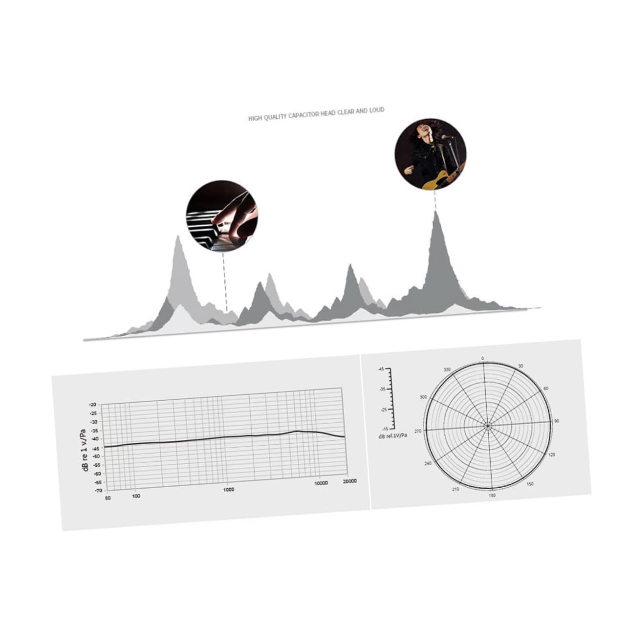 VILLCASE Mini Lavalier Microphone Type C Wired Condenser Mic with Clip for Smartphone Recording for Vlogging Live Streaming and Gaming Compact Design with Active Sound