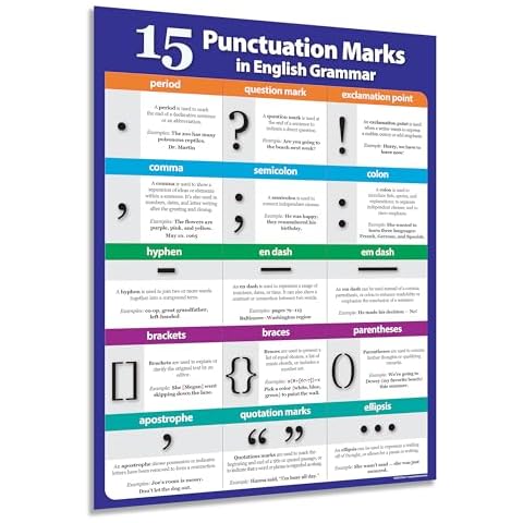 ZOCO — Punctuation Marks Poster — English Grammar Posters, Language Arts, ESL, Middle School, ELA Classroom Must Haves — Laminated 17 x 22 in. Cover