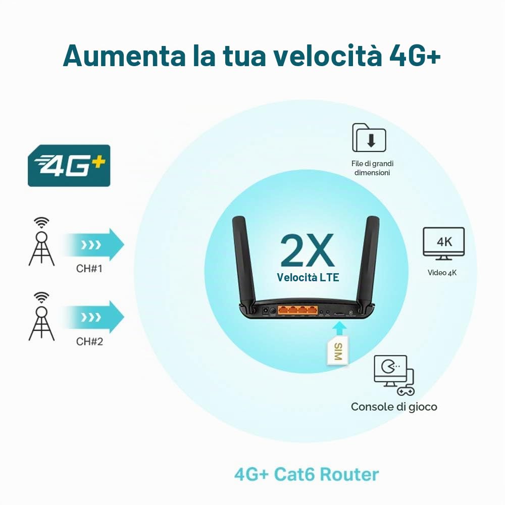 TP-Link Router Gigabit wireless dual band AC1200 4G+ Cat6, slot SIM di rete 4G/3G sbloccato, tecnologia MU-MIMO, nessuna configurazione richiesta, supporto rete ospite e controllo genitori (Archer MR6
