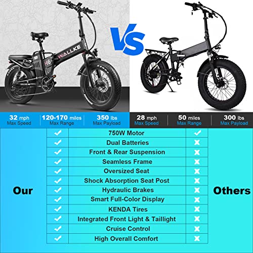 Wallke H6 Electric Bike Adults Folding Fat Tire 35Ah Dual Battery Ebike 750W 32Mph Long Range 20" Electric Bicycle Shimano 8 Speed Full Suspension #TOP4