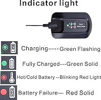 Vista 3 de WA3740 Cargador de batería de iones de litio de 32 voltios para baterías de iones de litio Worx WA3537