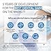 Vehemy Dental Dams 6-Pack, Latex-Free Oral Dams, Hypoallergenic Oral Barrier, Free of Flavors and Toxic Materials, Lightweight for Optimal Sensation, Designed for Your Safety (6)