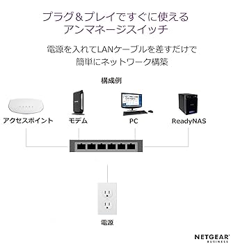NETGEAR GS516PP 16ポート PoEスイッチングハブ B4-gs516up_32_tcm148-140524.png