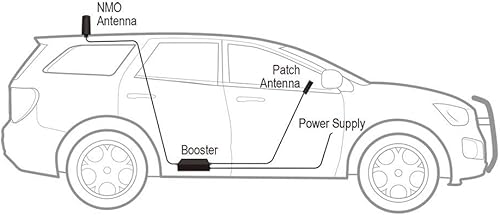 Miniatura 3 de SureCall SC-NRANGE2 N-Range extensión de la garantía, N-Range 2.0, Flota Fusion2Go