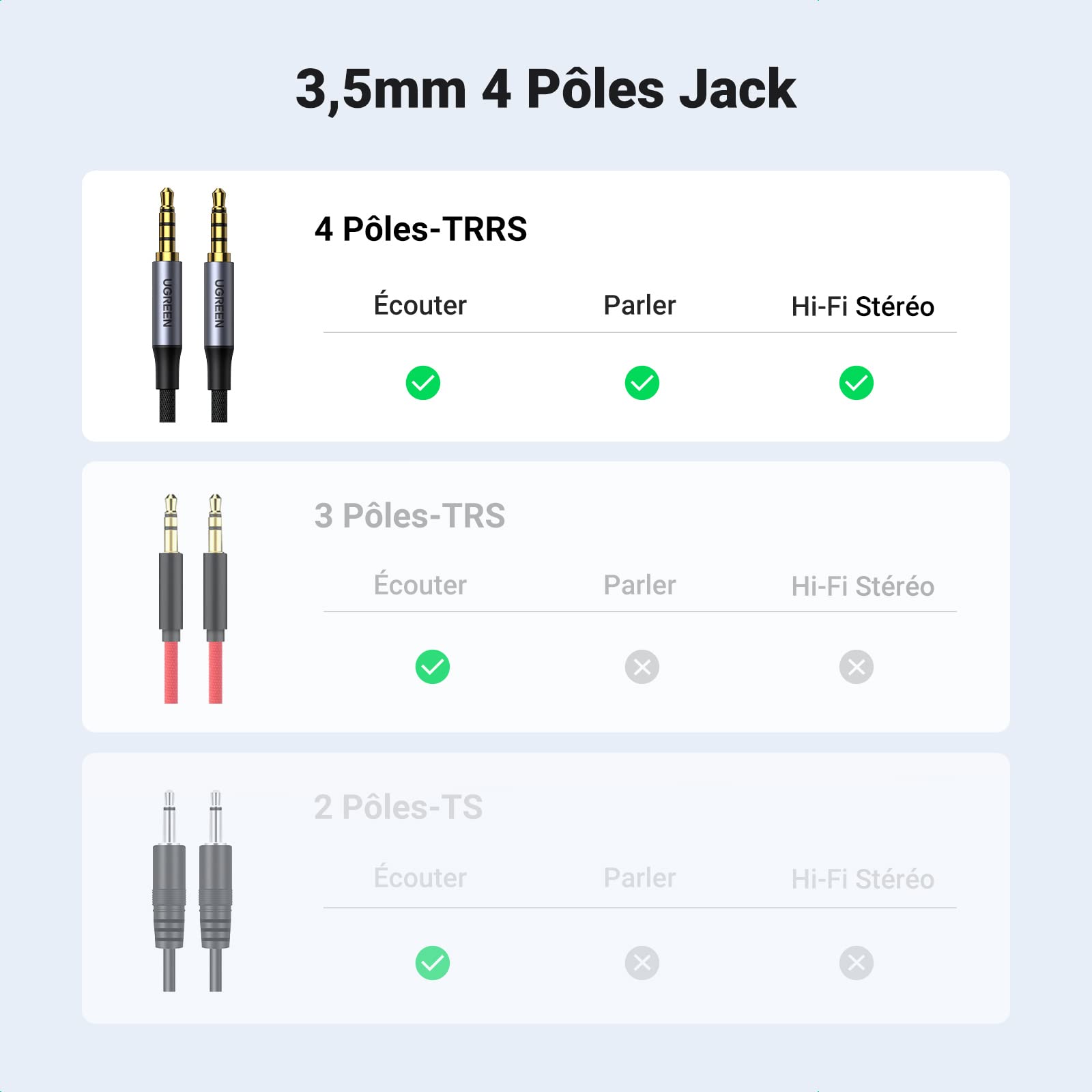 UGREEN Câble Audio Jack 3.5mm TRRS 4 Pôles Double Prise Mâle Stéréo Auxiliaire Voiture Nylon Tressé Compatible avec iPad iPod Casque Micro Tablette Chaîne HiFi MP4 MP3 Autoradio Amplificateur (1M)