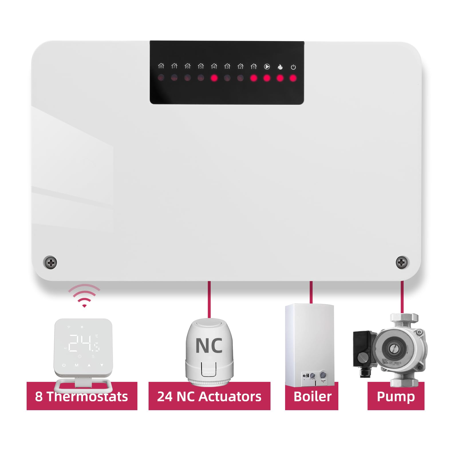Beok Fußbodenheizungscontroller 8-Fach 230V Smart Home Hub-Controller für 8 Raumthermostate und Stellantriebe Digitale Steuerung Fußbodenheizung Arbeiten mit Thermostate/Gaskessel/Pumpe