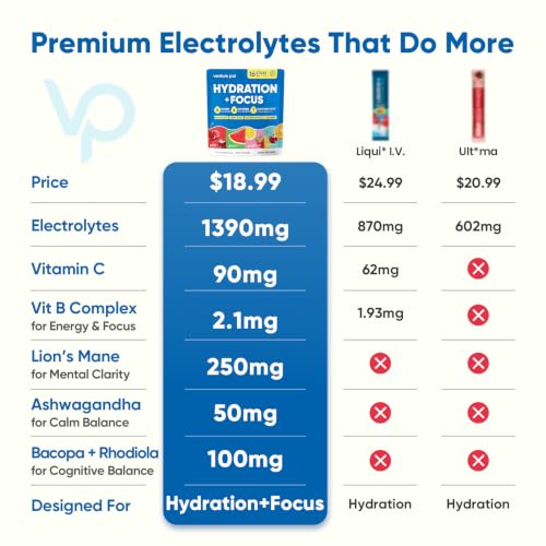 Image of Venture Pal Sugar Free Hydration + Focus Electrolyte Packets, 16 Sticks | 7 Electrolytes + Vitamins, Magnesium, Lion's Mane & Ashwagandha, Boost Clarity & Energy, Electrolytes Powder, Vegan, Keto