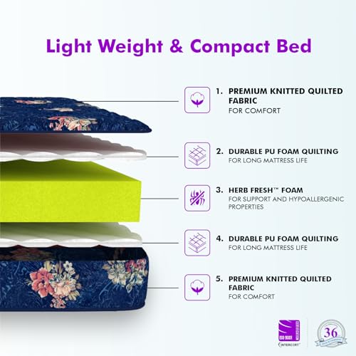 Image of SLEEPSPA BY COIRFIT Soft Bounce 3-Fold Premium Orthopedic from Factory 3 Inch Double Size HD Foam Mattress (75X48 Inches) Multipurpose Bed Mattress, Lightweight & Easy to Carry, 1 Year Warranty