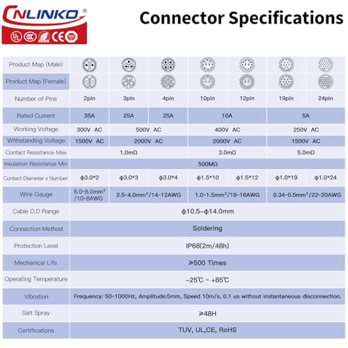 CNLINKO LP-24 4 Pin Waterproof Connector 25A 500V AC Quick Plug Circular Connector PBT Plastic Shell Fast Release Aviation Connector M24 Flange Socket (4 Pin) - Image 3