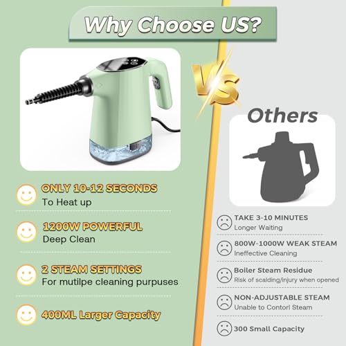 Handheld Steam Cleaner, Portable Steamer for Cleaning with 18PCS Accessories - image 5