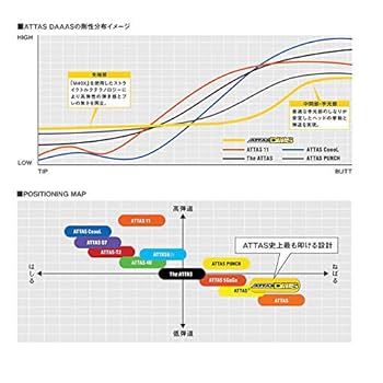Amazon | USTマミヤ ATTAS12 DAAAS アッタス ダース 日本仕様 7