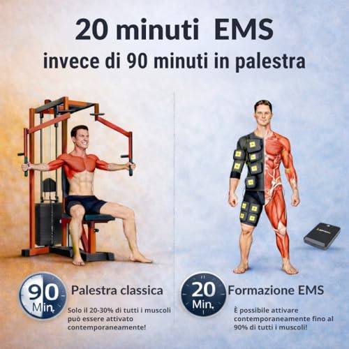 Its-Me Tuta I-Sport Ems 2 Pezzi Con 32 Elettrodi, Novità Mondiale, Powerbox E Tablet Inclusi, Allenamento Ems Tramite App Per Sviluppo Muscolare E Cardio, Materiale Tuta Innovativo (M) - 5