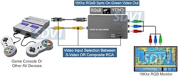 Composite S-Video to Component Video RGB Sync On Green Converter
