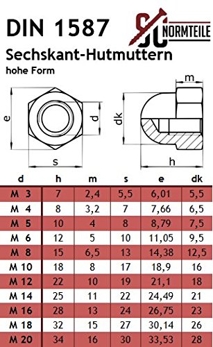 10 PZ DADO CIECO forma alta M3 bis M18 DIN 1587