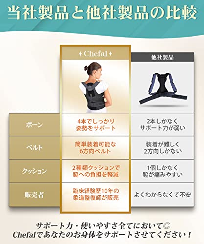 Chefal 姿勢補整ベルト ProMax［柔道整復師が開発した 強補