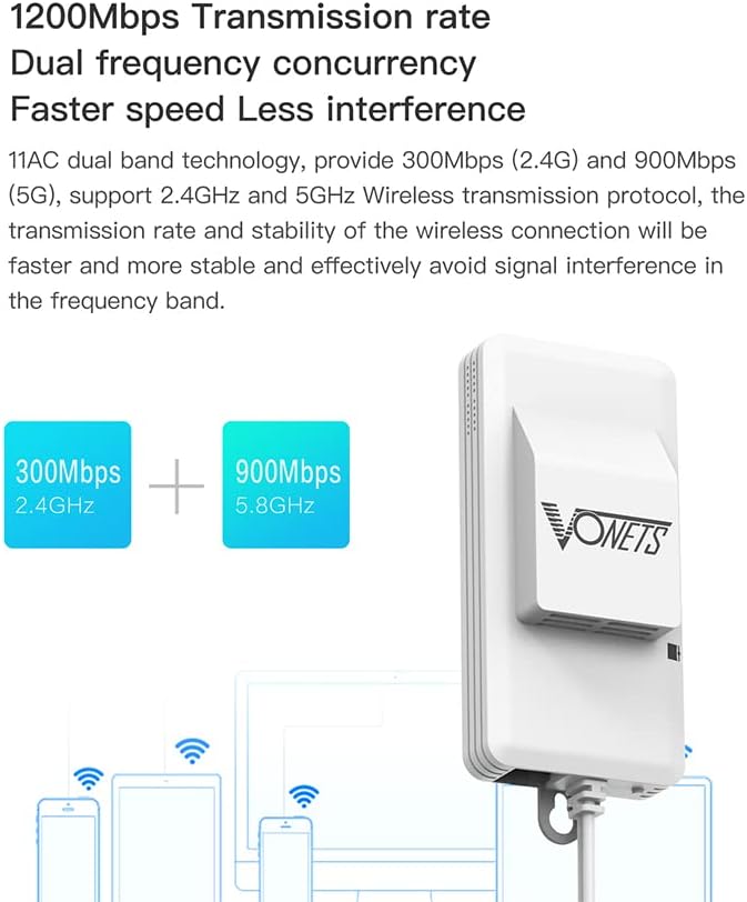 Diagram Laju Transmisi 1200Mbps