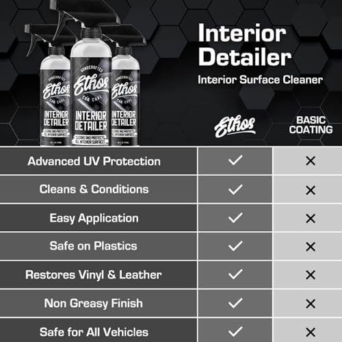 Ethos Handcrafted Car Care INTERIOR_DETAILER Ethos Interior Detailer thumb #3
