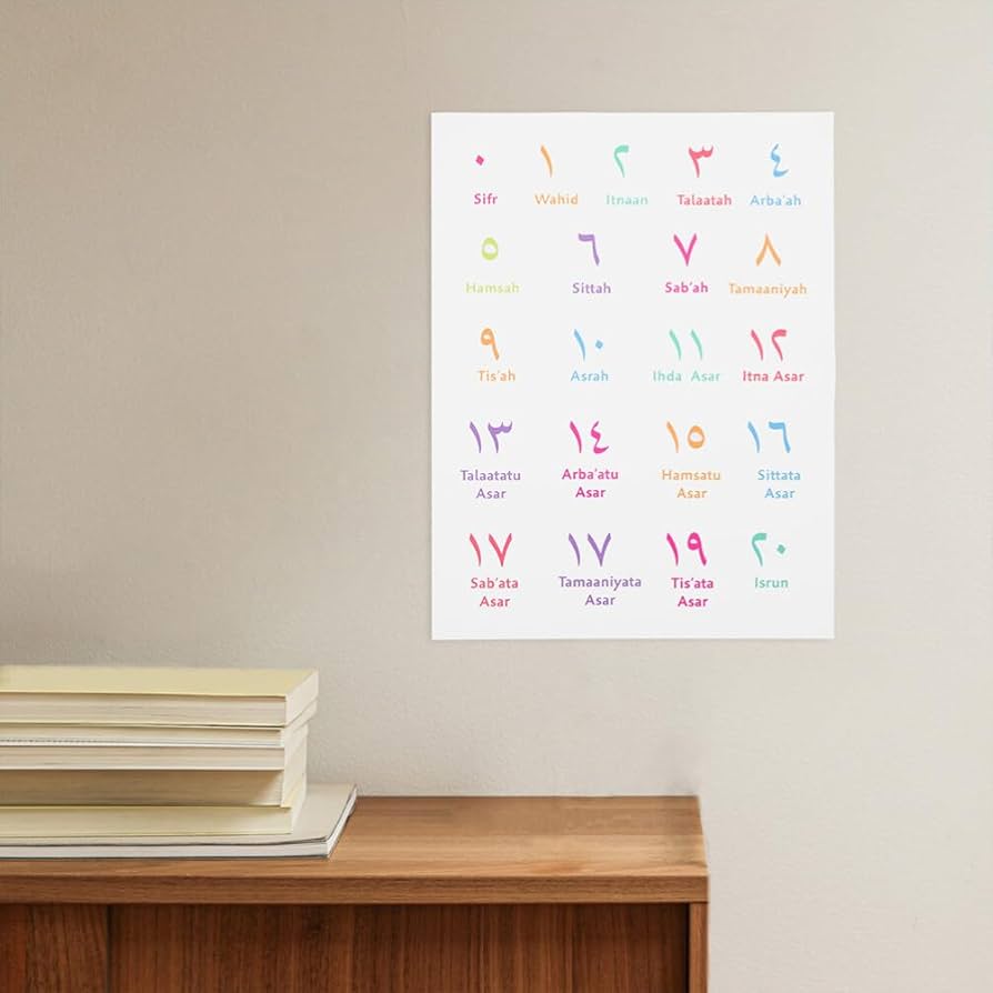 アラビア語　壁掛け Amazon.co.jp: Frcolor アラビア語 数字 ポスター、 2枚 壁