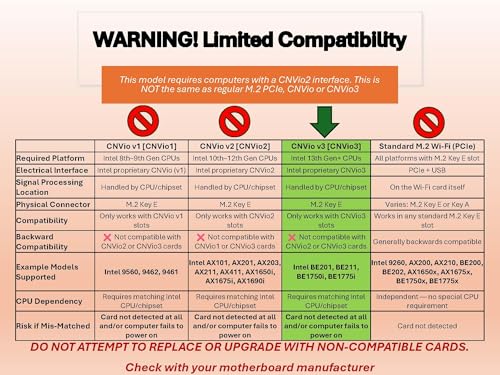 Image of WiFi 7 Adapter for Intel BE201 | Tri-Band Wireless | Up to 5.8Gbps | M.2 CNVio3 for PCs | Bluetooth 5.4 Support | for Intel 13th Gen and Newer CPUs, Windows 10 /11, Linux | BE201NGW